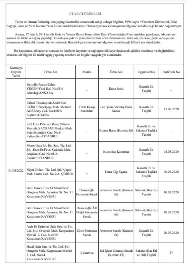 Bakanlık tek tek açıkladı! İşte gıdada hile yapan firmalar ve ürünleri