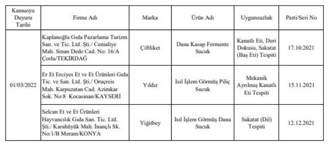 Bakanlık tek tek açıkladı! İşte gıdada hile yapan firmalar ve ürünleri