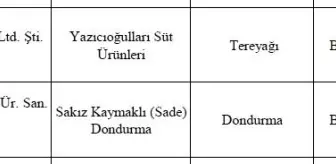 Samsun'un 'gıda yüzsüzleri' açıklandı