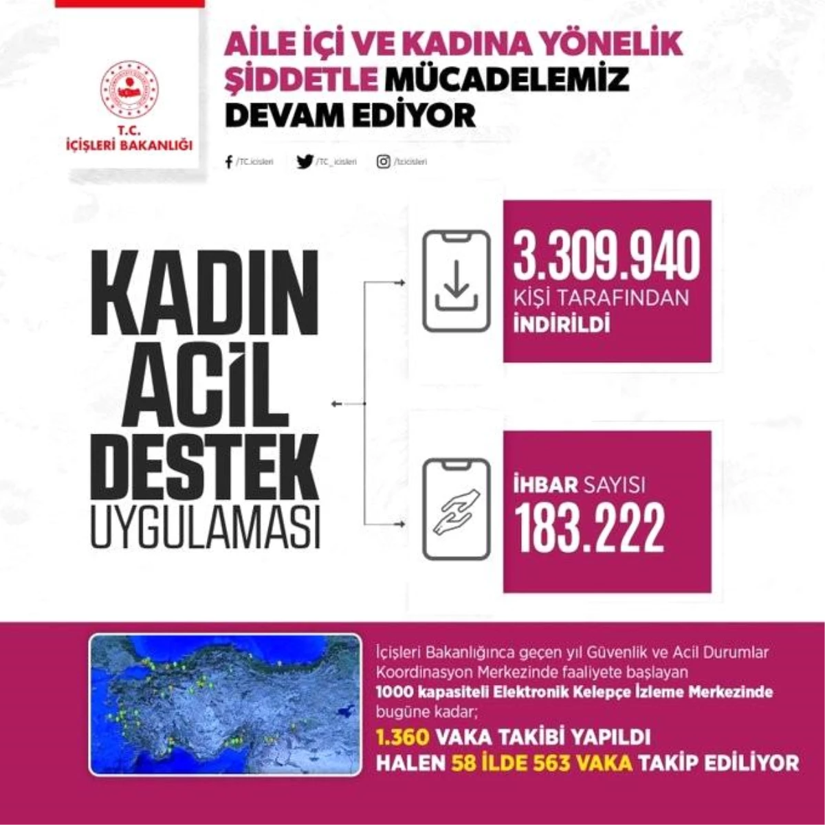 Son dakika haber | İçişleri Bakanlığı: "Elektronik Kelepçe İzleme Merkezi\'nde 58 ilde 563 vaka takip ediliyor"