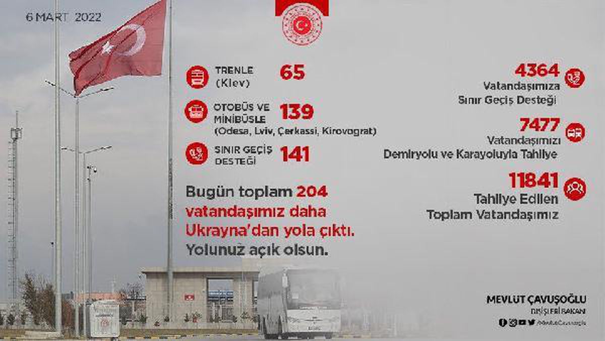 Bakan Çavuşoğlu: Tahliye ettiğimiz vatandaşlarımızın sayısı 11 bin 841 oldu