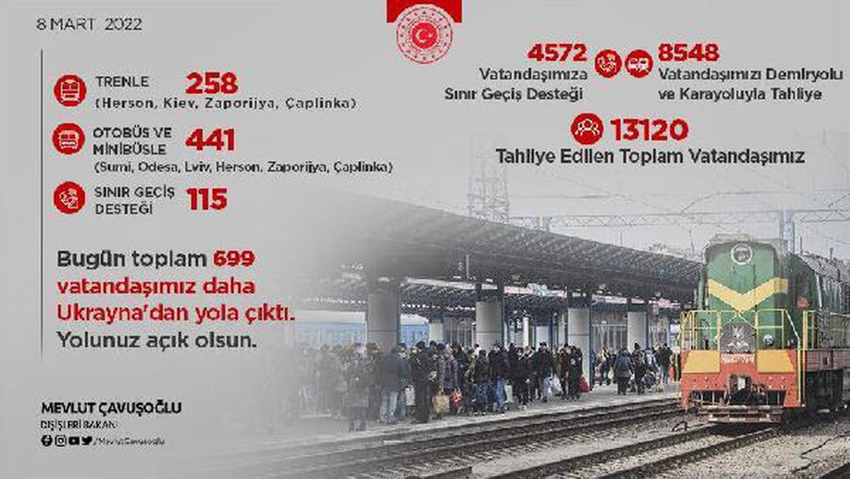 Ukrayna\'dan tahliye edilen Türk vatandaşlarının sayısı 13 bini geçti