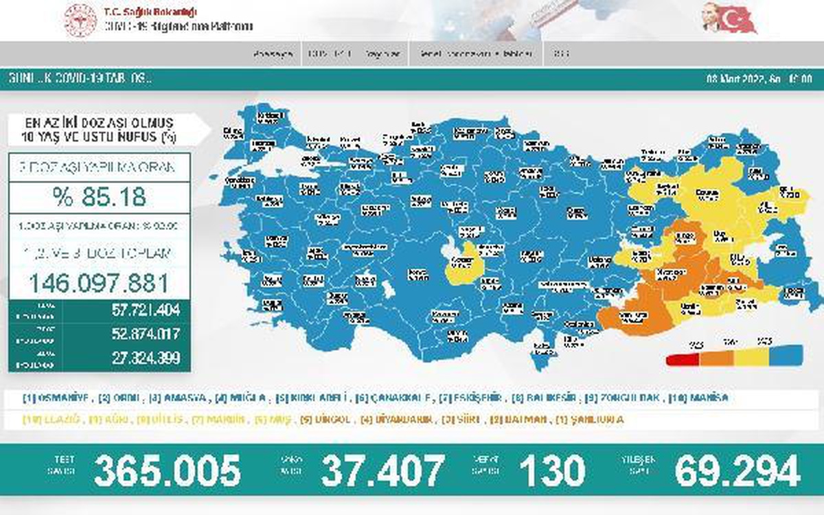 Koronavirüs salgınında günlük vaka sayısı 37 bin 407 oldu