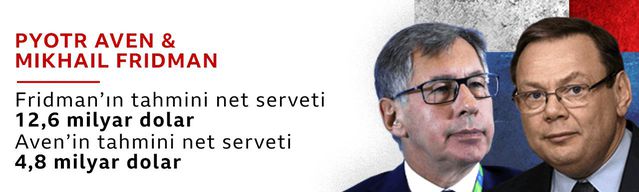 Rusya oligarkları: Ukrayna işgali nedeniyle yaptırımlarla yüzleşen mega zenginler