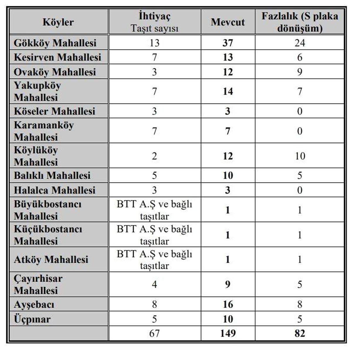 \'M\' plaklar \'S\' plakaya dönüştürülüyor