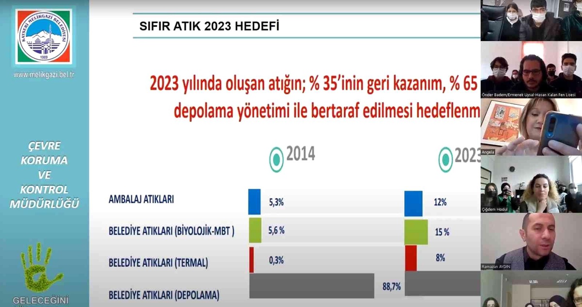 Melikgazi\'den 5 ülke ve 5 şehire geri dönüşüm eğitimi