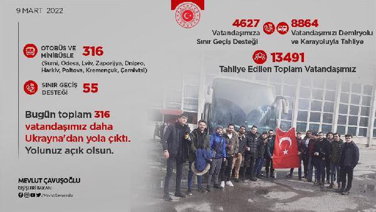 Ukrayna\'dan tahliye edilen Türklerin sayısı 13 bin 491 oldu
