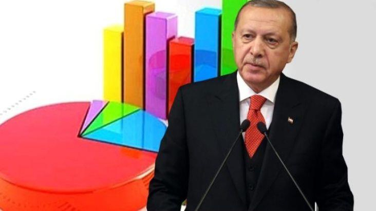 Vatandaşa soruldu! Yüzde 54 "Asla oy vermem" dedi, Pazar seçim olsa Erdoğan\'ın oy oranı