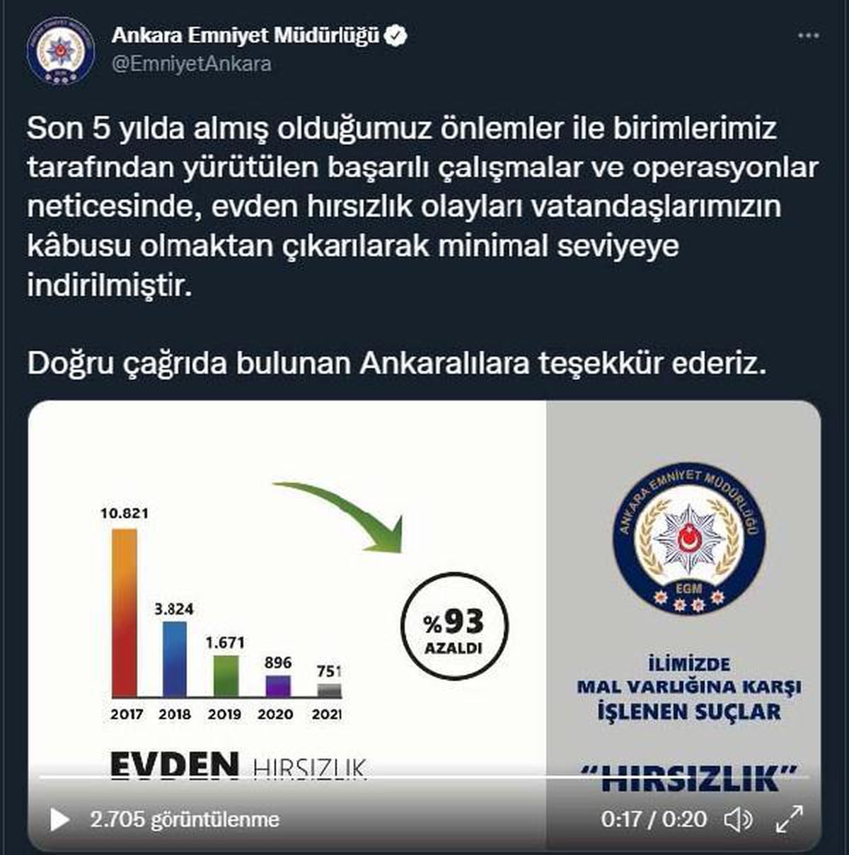 Başkentte evden hırsızlık olaylarında yüzde 93 azalma
