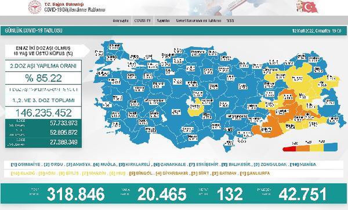 Koronavirüs salgınında günlük vaka sayısı 20 bin 465 oldu