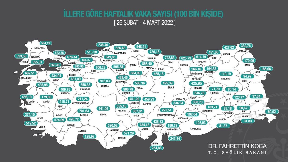 Bakan Koca, 26 Şubat-4 Mart arasında illere göre Covid-19 insidans haritasını paylaştı