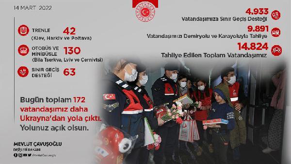 Ukrayna\'dan tahliye edilen Türk vatandaşların sayısı 14 bin 824 oldu