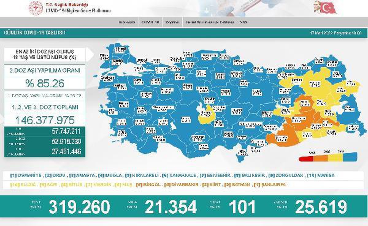 Son dakika haberi... Koronavirüs salgınında günlük vaka sayısı 21 bin 354 oldu
