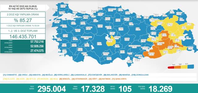 Türkiye'de 19 Mart günü koronavirüs nedeniyle 105 kişi vefat etti, 17 bin 328 yeni vaka tespit edildi
