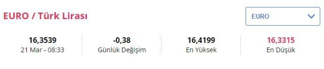 Dolar yeni haftaya yükselişle başladı! İşte güncel döviz kurları