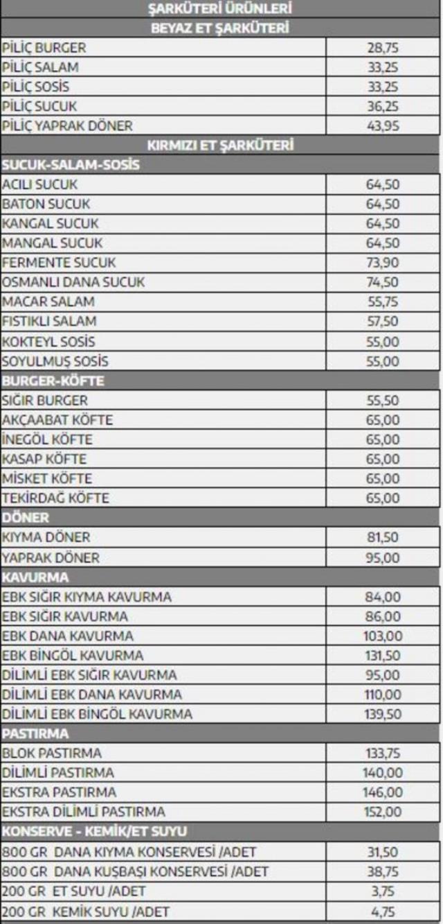 Et ve Süt Kurumu'ndan kırmızı et ve tavuk ürünlerine yüzde 48 zam