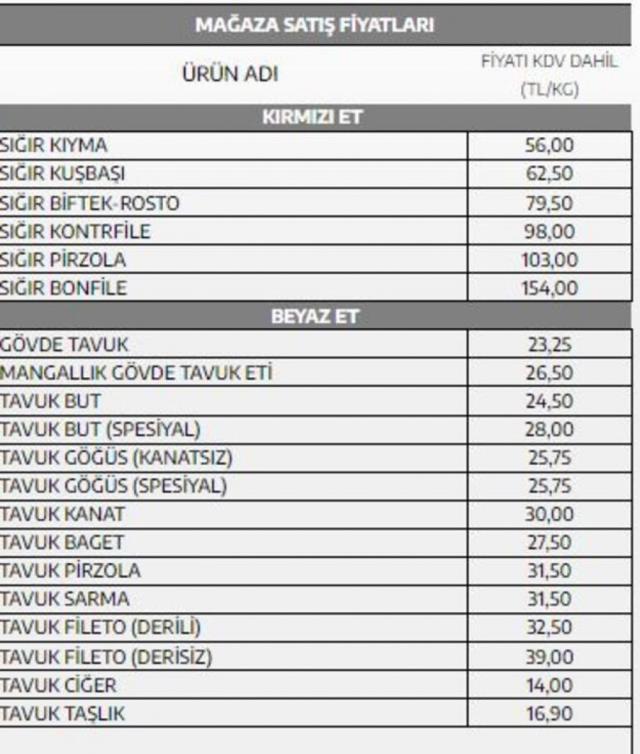 Et ve Süt Kurumu'ndan kırmızı et ve tavuk ürünlerine yüzde 48 zam