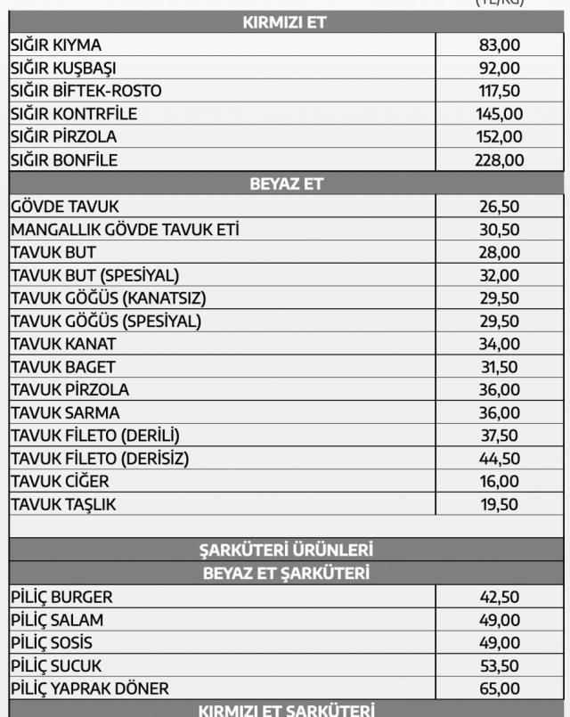 Et ve Süt Kurumu'ndan kırmızı et ve tavuk ürünlerine yüzde 48 zam