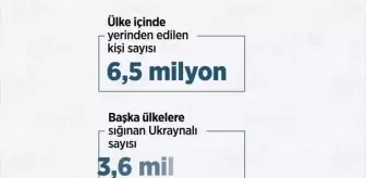 VİDEO-GRAFİK - Avrupalılar kapılarını Ukraynalılar için açık tutuyor