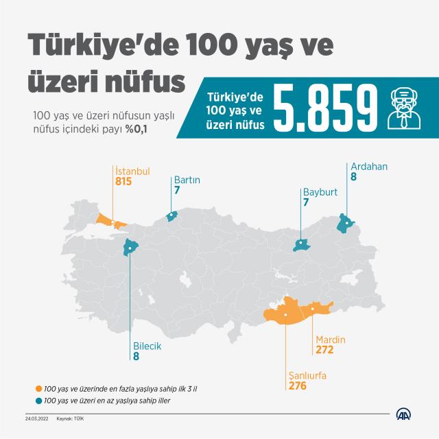 Türkiye yaşlanıyor! İşte 100 yaşı geçmiş en fazla yaşlıya sahip 3 il