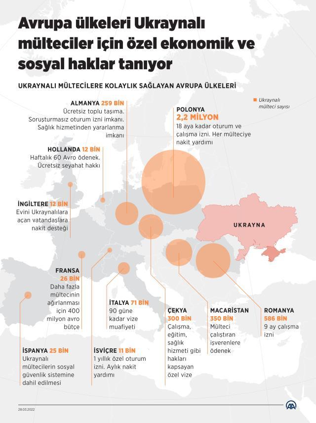 Avrupalılardan mülteci sorununa iki yüzlü yaklaşım! Ukraynalılara gösterdikleri hassasiyeti Suriyelilere gösteremediler