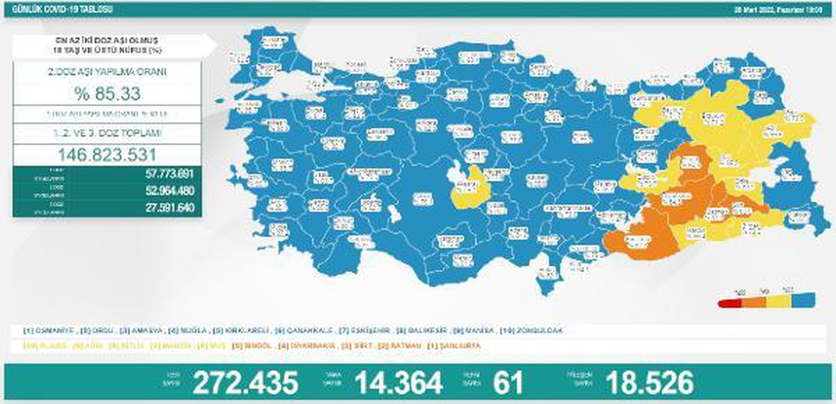 Son dakika haberi: Koronavirüs salgınında günlük vaka sayısı 14 bin 364 oldu
