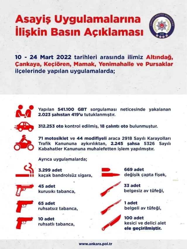 Ankara'da asayiş uygulamalarında yakalanan 419 kişi tutuklandı