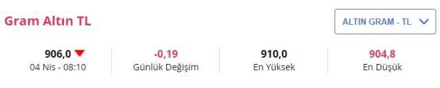 Altın yeni haftaya düşüşle başladı! Gram fiyatı 905,3 liradan işlem görüyor!