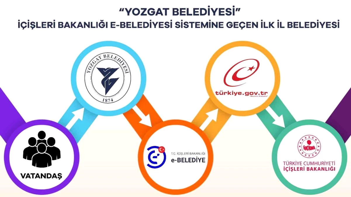 Yozgat Belediyesi e-Belediye ile işlemleri kolaylaştırıyor