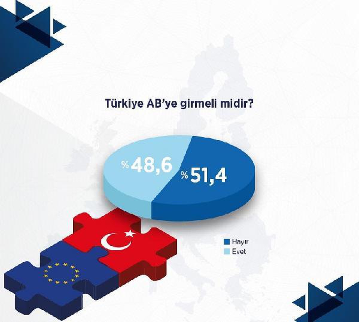 Araştırma: AB\'ye üyelikte toplumsal destek yok