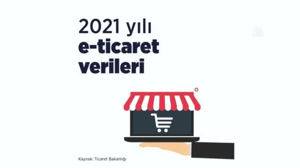 (VİDEO-GRAFİK) - E-ticaret hacmi 2021'de 381,5 milyar TL oldu