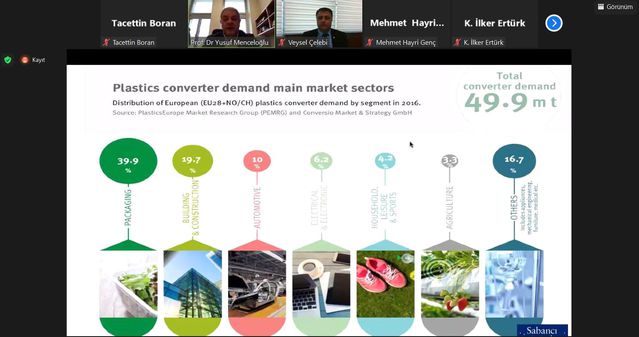 Gaziantep plastik sektörünün rekabet gücünün artırılması toplantısı yapıldı