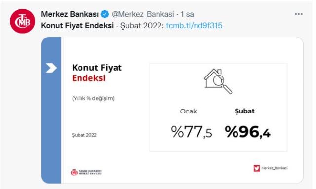 Merkez Bankası konut fiyatlarındaki rekor artışı duyurdu: İstanbul'da yüzde 106, Muğla'da yüzde 117