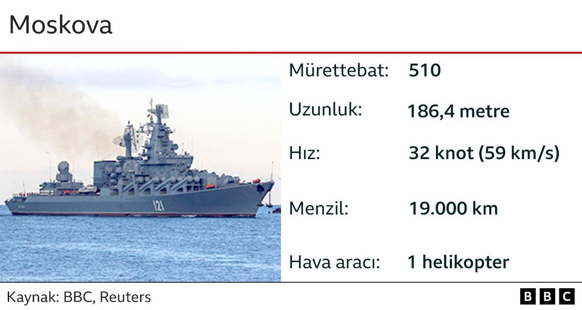 Ukrayna savaşı: Moskova kruvazörünün batışı öncesi çekildiği iddia edilen video ve fotoğraf paylaşıldı