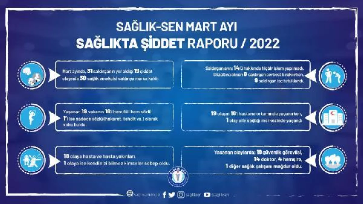 Sağlık-Sen'in mart ayı 'Sağlıkta Şiddet Raporu' açıklandı