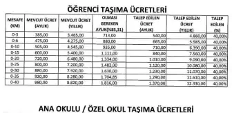 İzmir'de Okul Servis Ücretlerine Yüzde 40 Zam