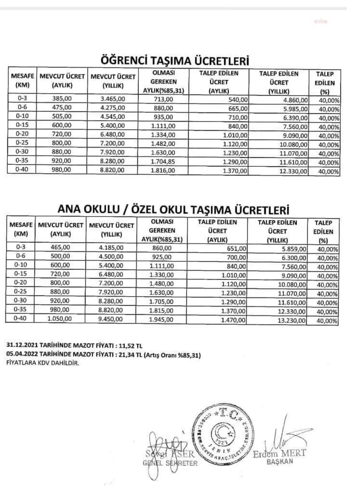 İzmir'de Okul Servis Ücretlerine Yüzde 40 Zam