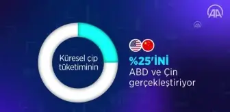 (VİDEO-GRAFİK) Çip endüstrisinde kıtlığa karşı 446 milyar dolarlık yatırım hedefi