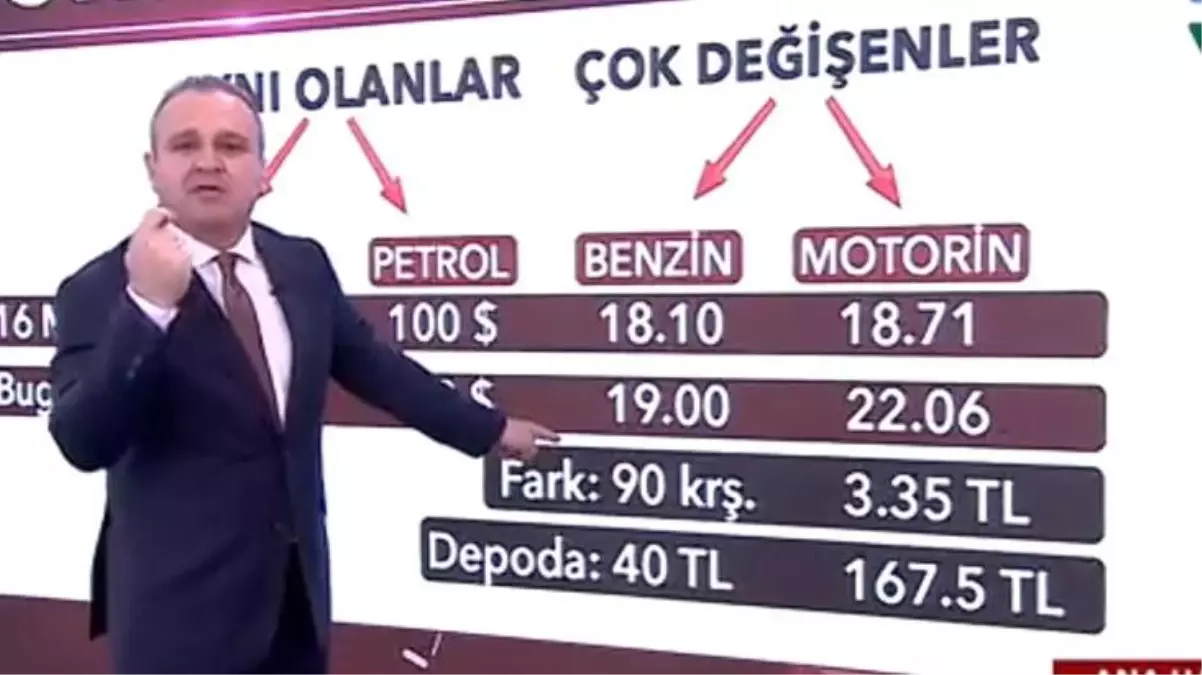 Akaryakıt fiyatlarına sinirlenen sunucu Ekrem Açıkel, canlı yayında tepki gösterdi: 1 litrede 90 kuruş kazıklanıyorum