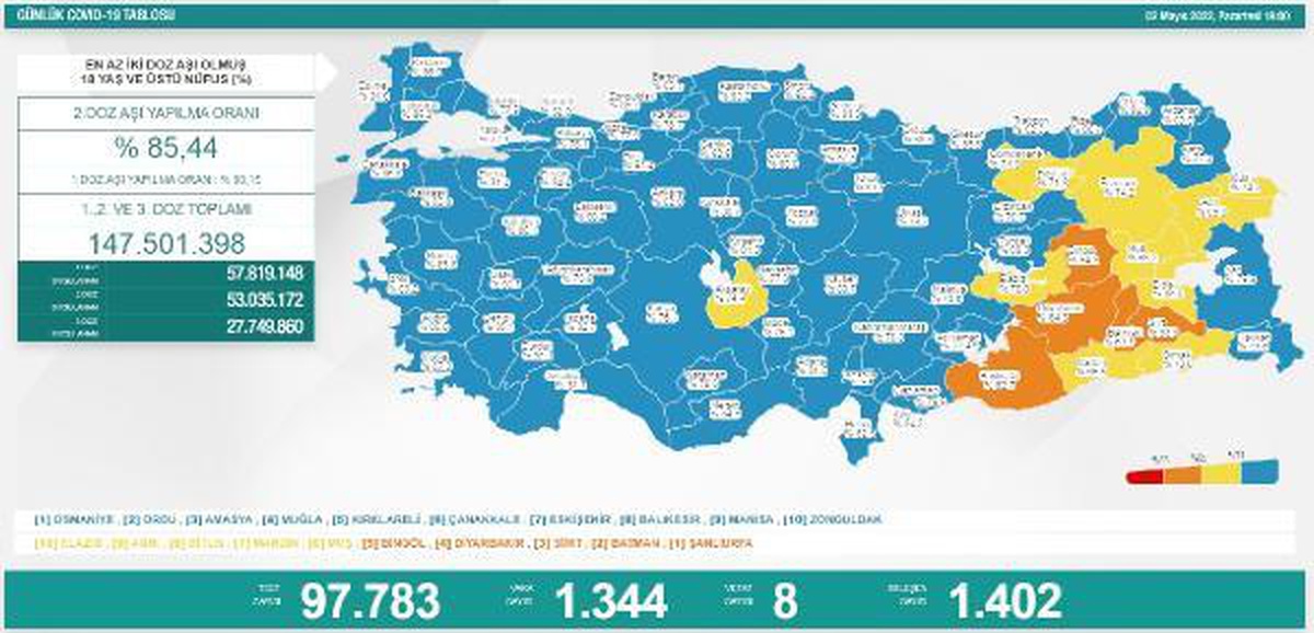 Koronavirüs salgınında günlük vaka sayısı 1344 oldu