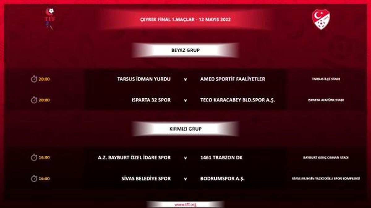 TFF 2. Lig ve 3. Lig\'de play-off eşleşmeleri belli oldu