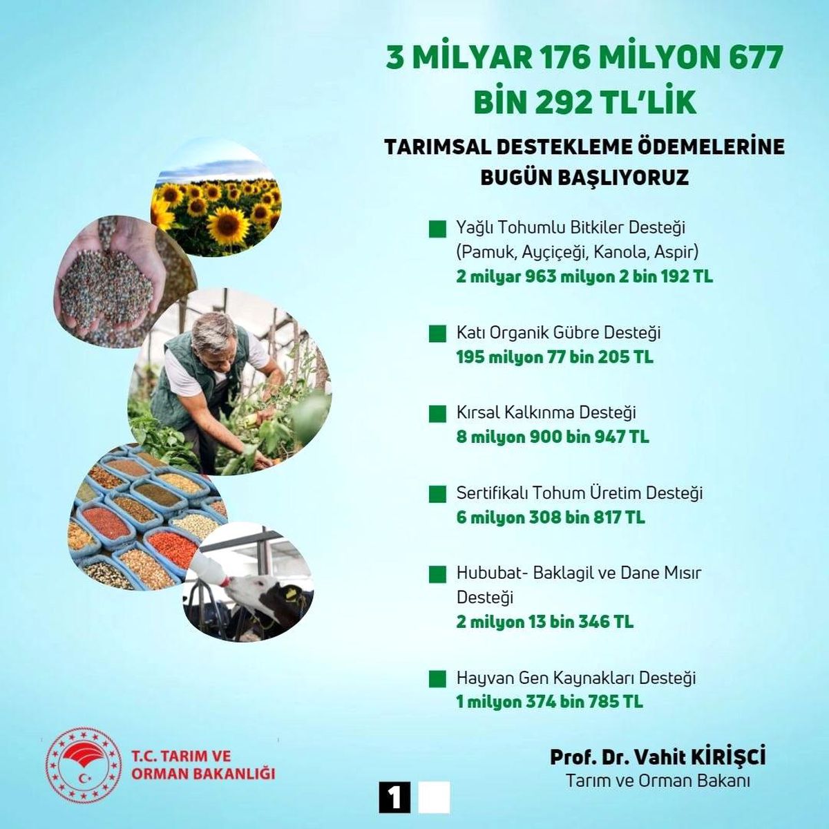 Bakan Kirişci, 6 farklı kalemde 3 milyar 176 milyon liralık destek ödemelerinin başladığını bildirdi
