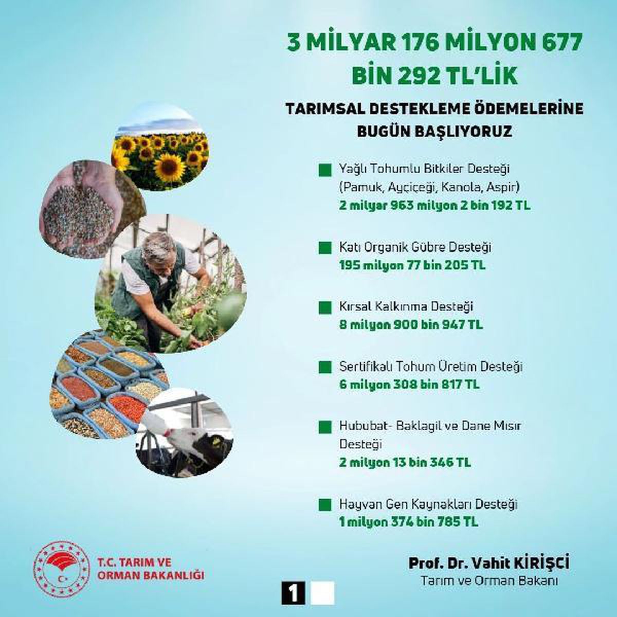 Bakan Kirişci: Tarımsal destekleme ödemelerine bugün başlıyoruz