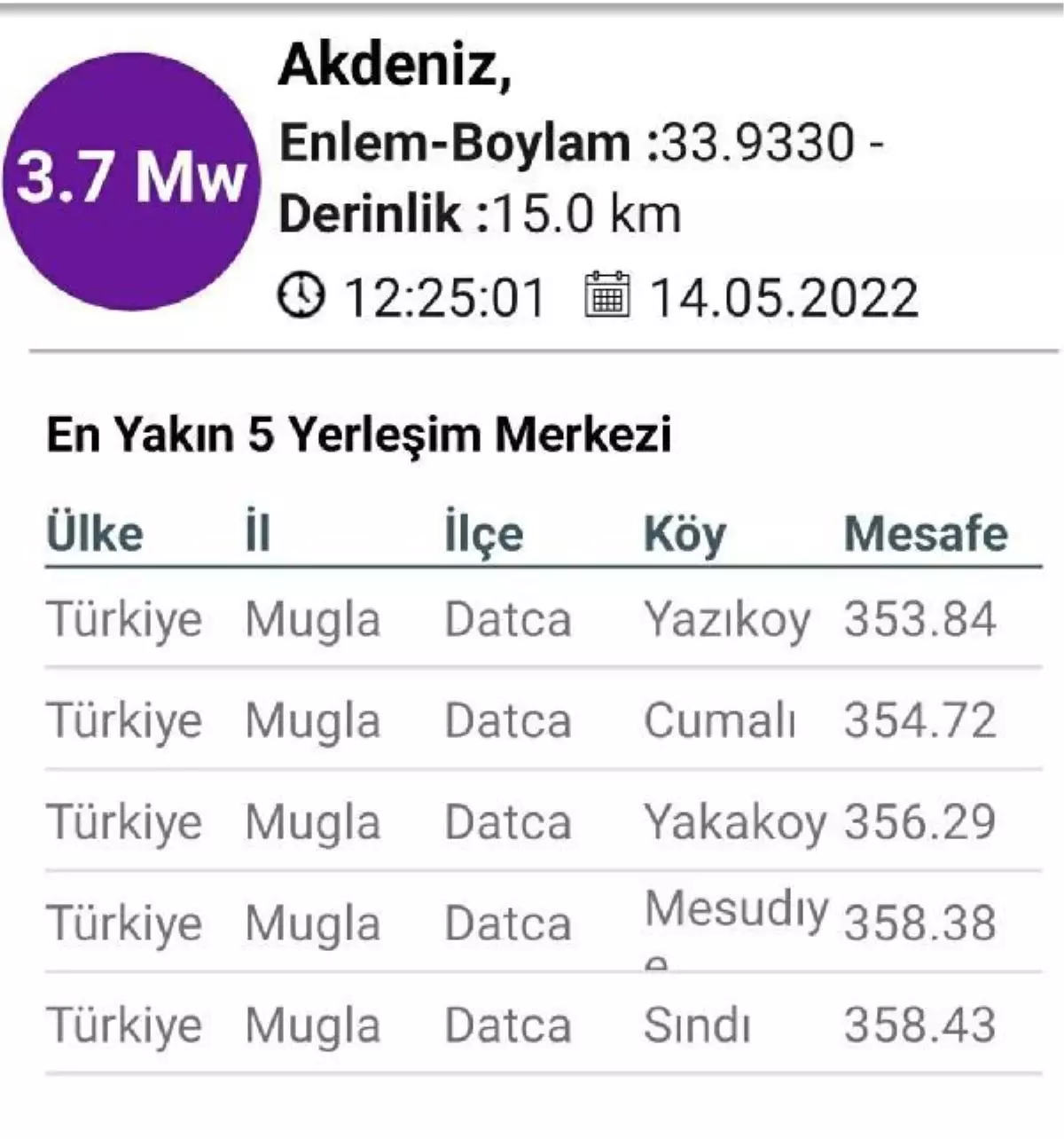 Datça açıklarında 3.7 büyüklüğünde deprem