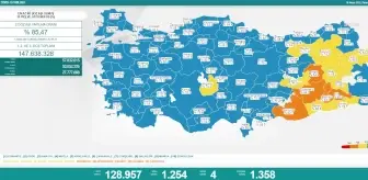 Koronavirüste Bugün: 4 Kişi Hayatını Kaybetti; 1254 Kişi Pozitif Çıktı