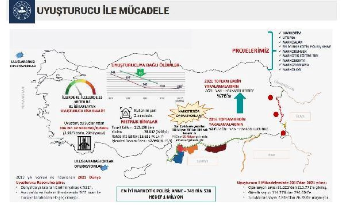 Bakan Soylu: Tüm illere metamfetamin genelgesi gönderdik