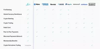 Kripto hizmetleri: kripto platformları 2022'de müşterilerine neler sunuyor?