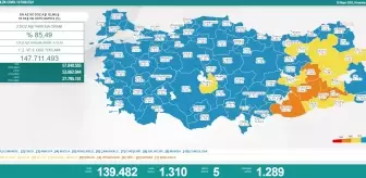 Koronavirüste Bugün: 5 Kişi Hayatını Kaybetti; 1310 Kişi Pozitif Çıktı