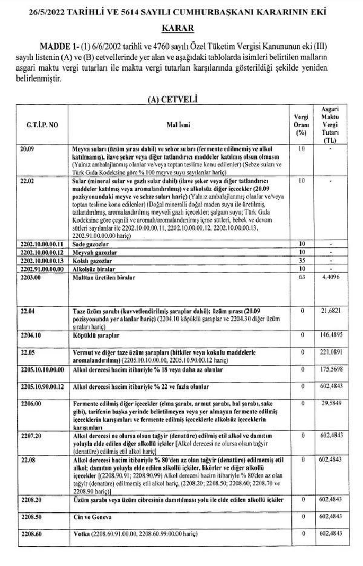 Sigara ve alkollü içeceklerde ÖTV tutarı arttı