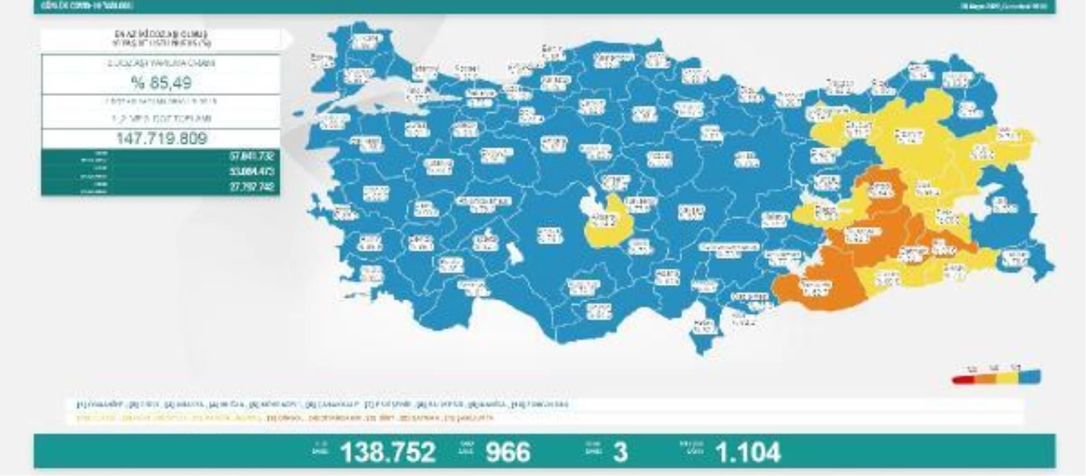 Koronavirüs salgınında günlük vaka sayısı 966 oldu